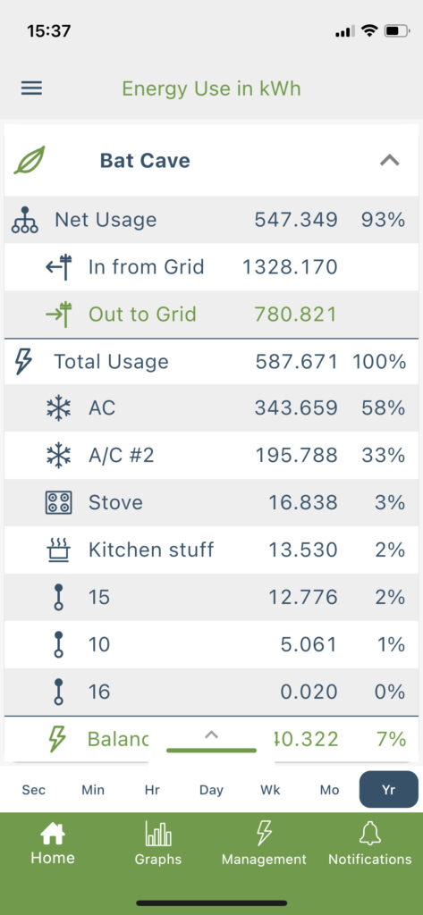 Do you really need home energy monitors?