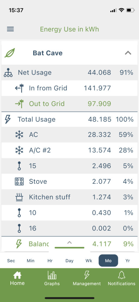 Do you really need home energy monitors?