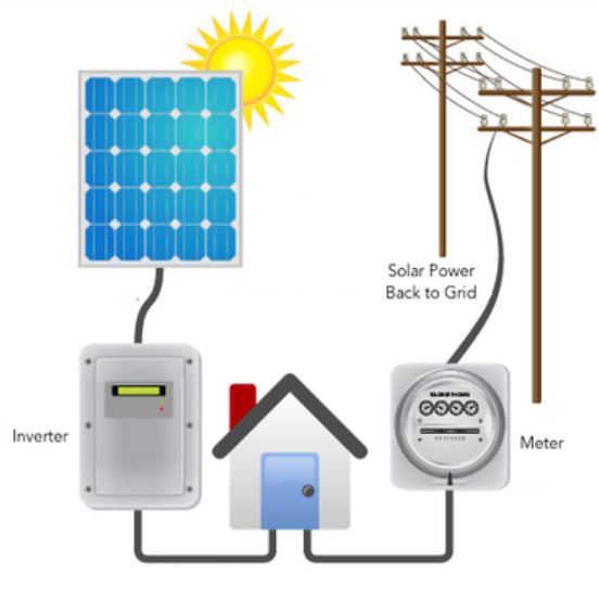 6 Reasons Why You Shouldn't Buy Solar