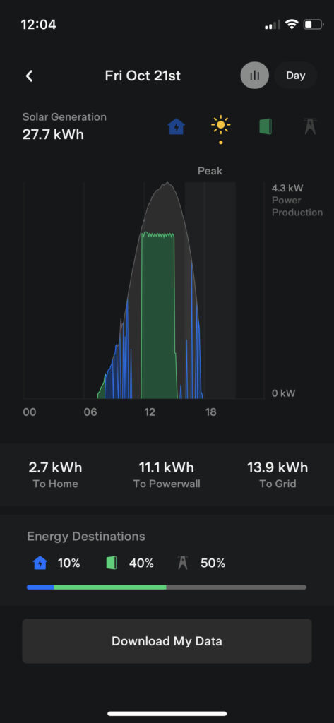 Do solar panels work on cloudy days?