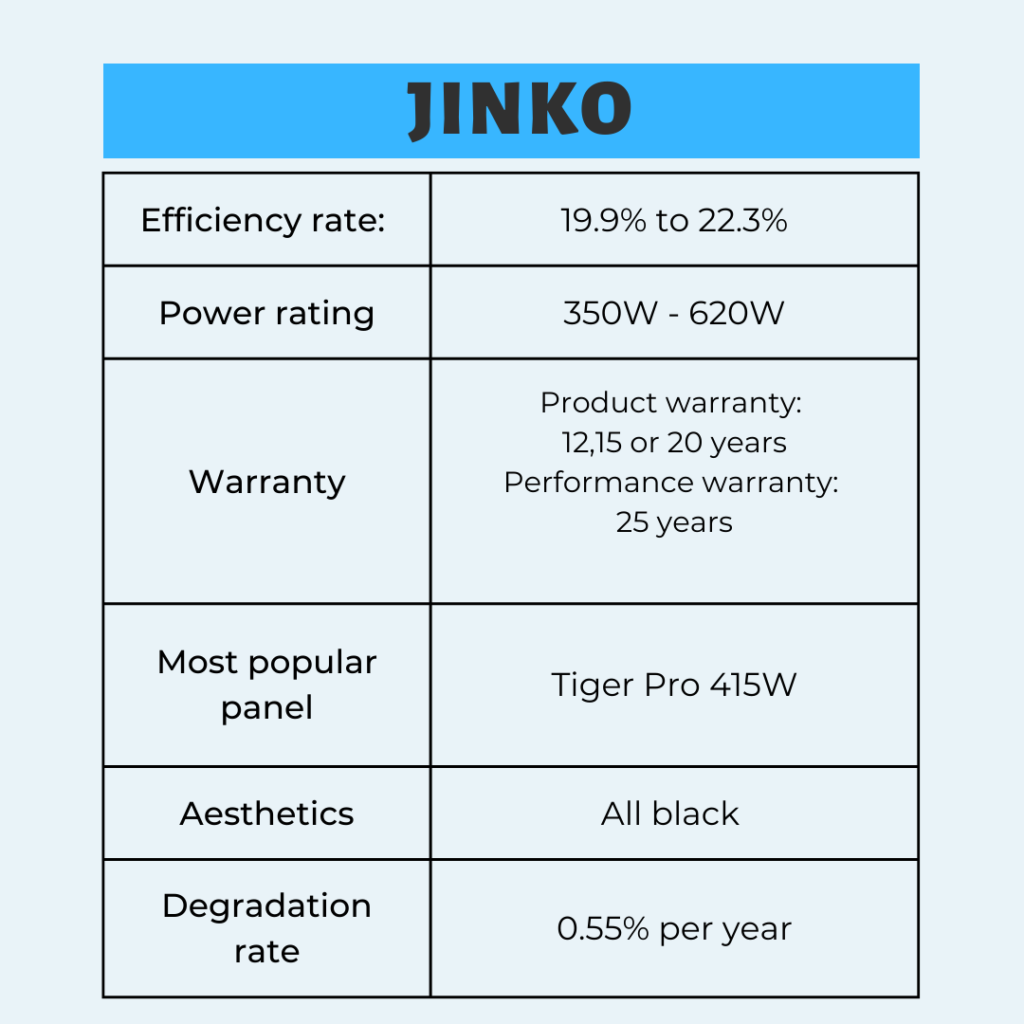 Best Solar Panels 2022