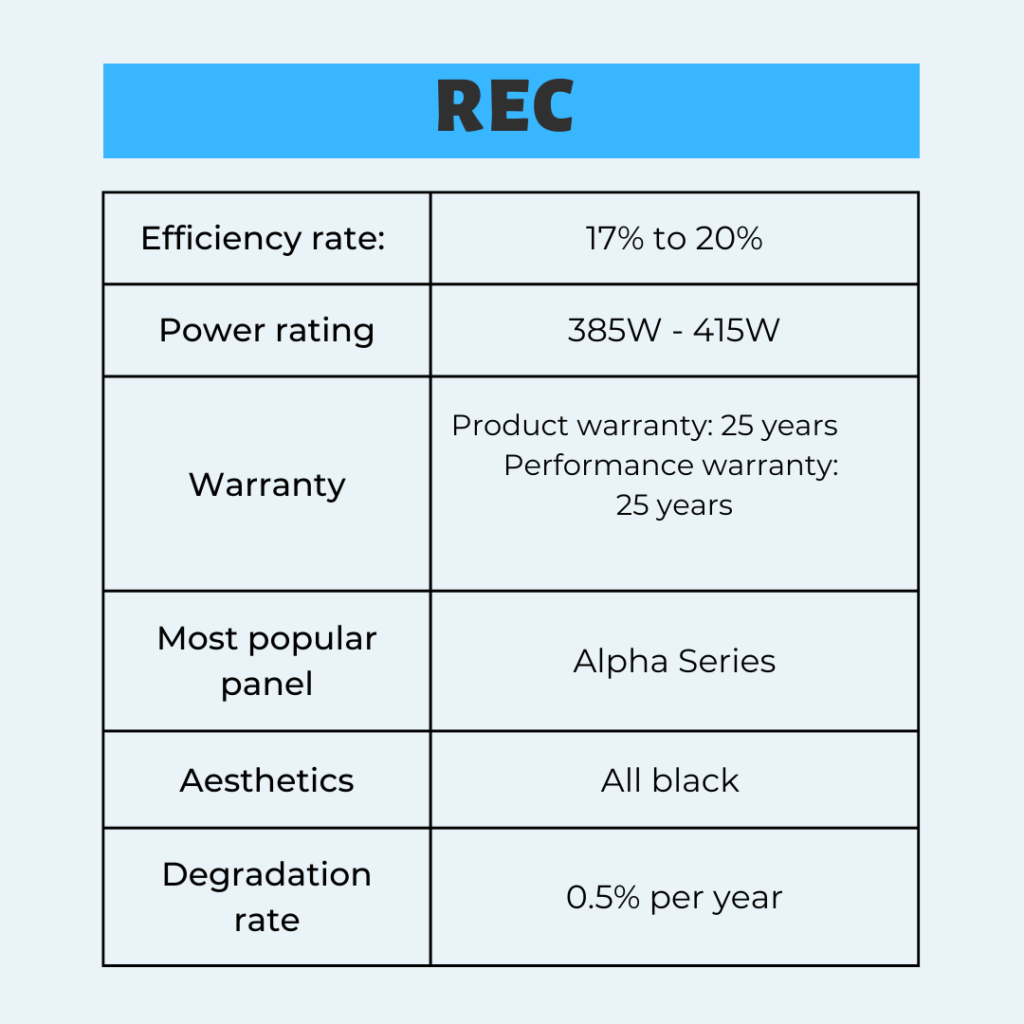 Best Solar Panels 2022