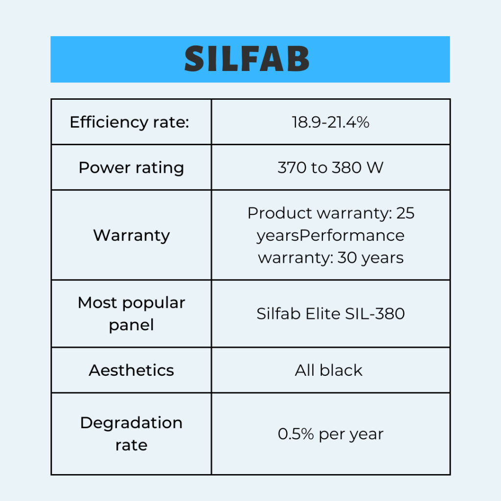 Best Solar Panels 2022