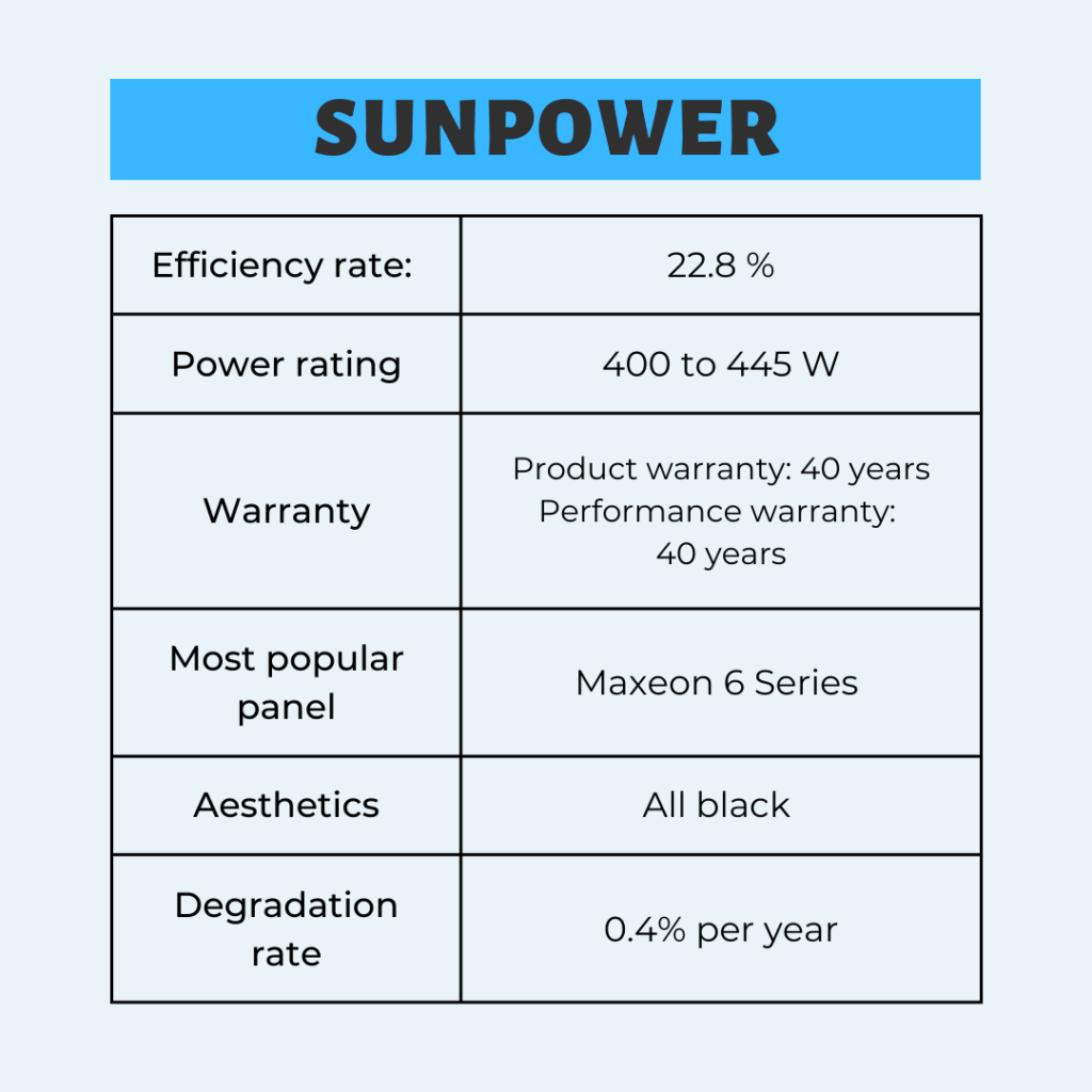 Best Solar Panels 2022