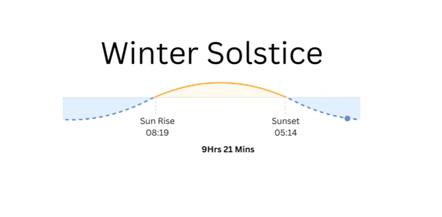 DO solar panels work on cloudy days?