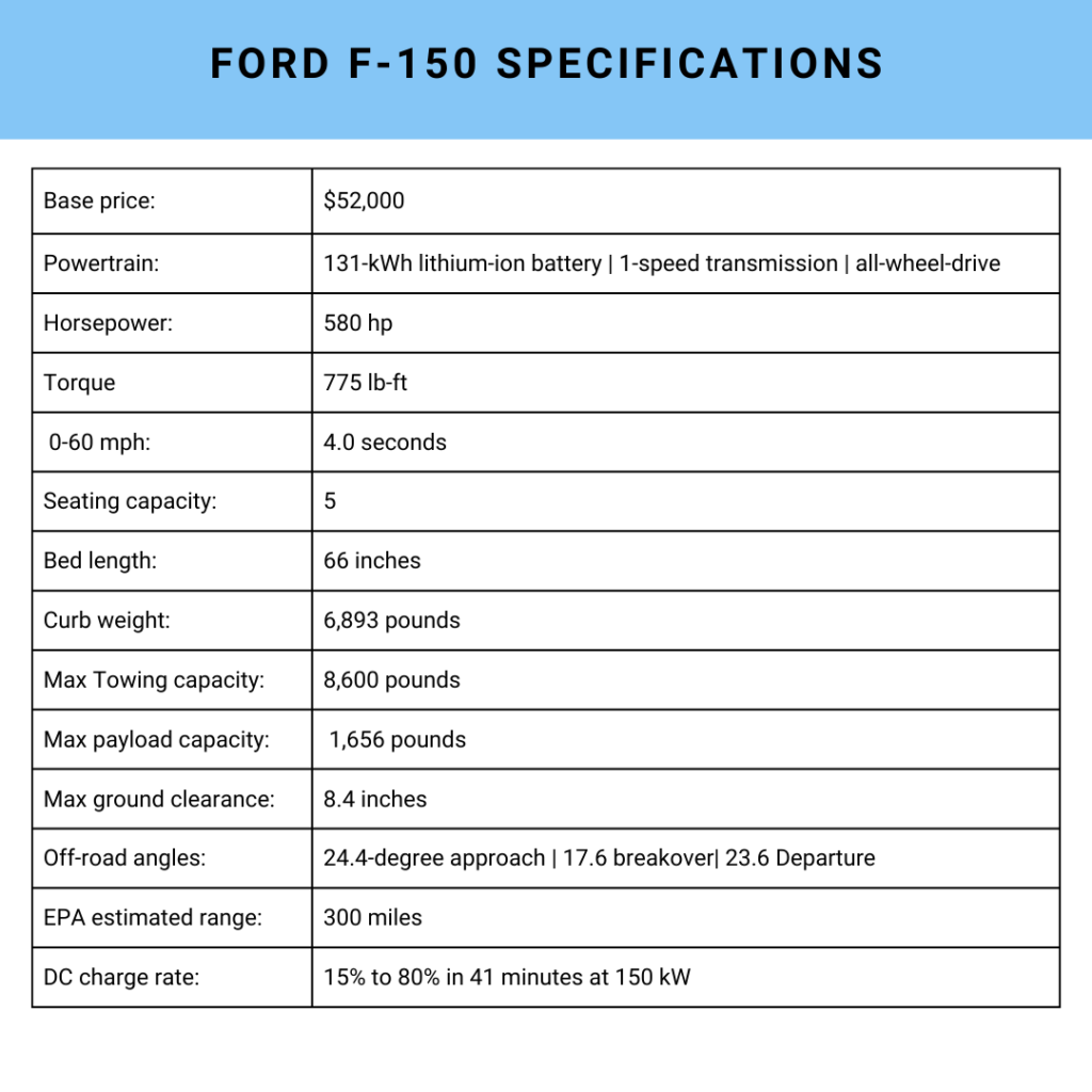 Ford F-150 Lightning
