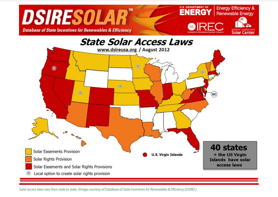 HOAs and solar panels: do they mix?