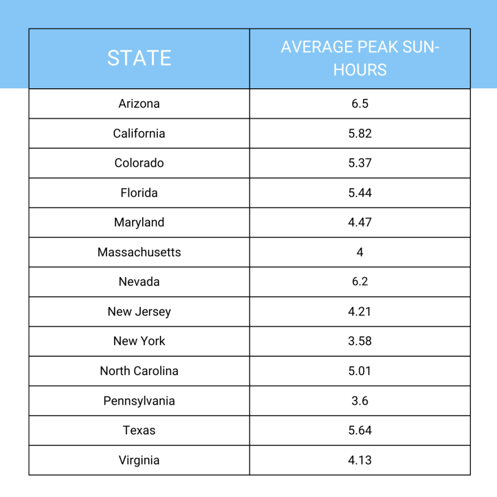 How much solar energy can your roof produce 1