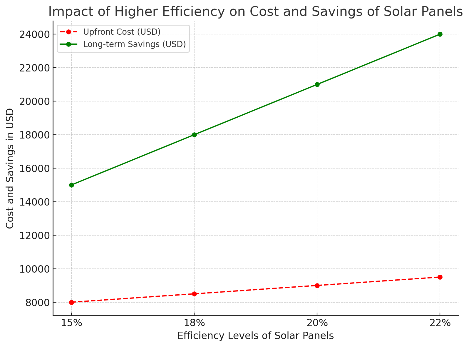 Solar Degradation