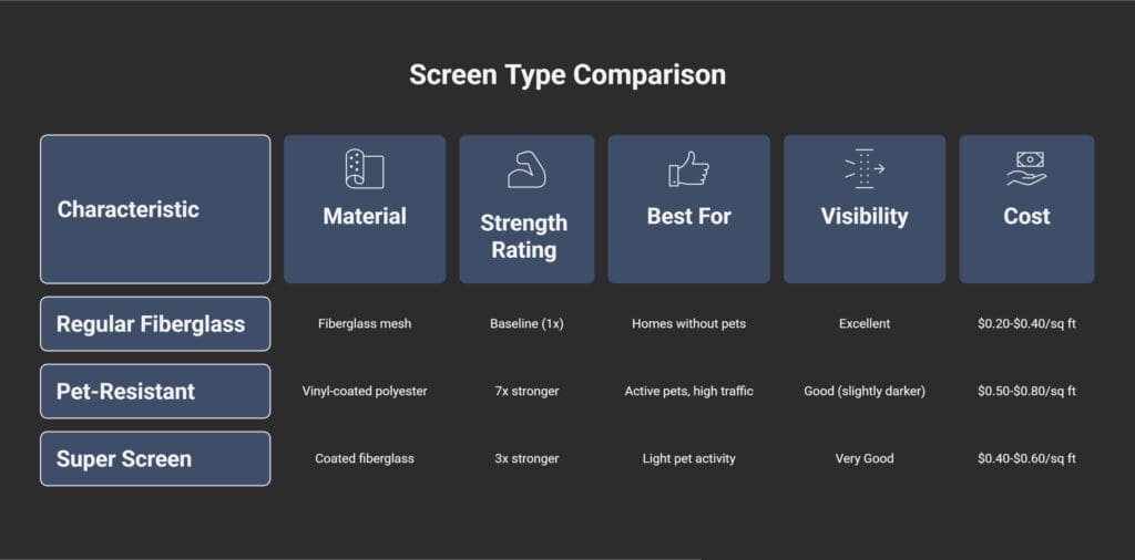 A modern, glass-enclosed patio with a dark retractable screen deployed on the right side. The system provides shade and can be fitted with durable materials like Pet Screen to withstand high-traffic areas and active pets. The enclosure overlooks a fall landscape with trees and a railing.