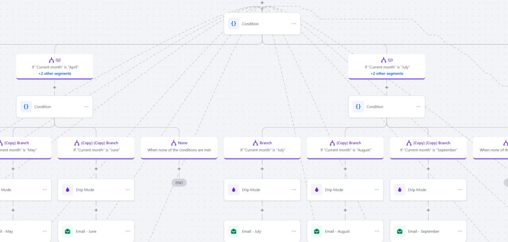 Workflow Automation Software Interface with task automation and integration features.